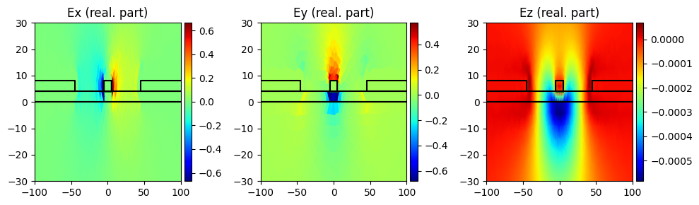 ../../_images/Tutorials_rf_simulation_rf_simulation_12_0.png