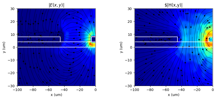 ../../_images/Tutorials_rf_simulation_rf_simulation_27_1.png