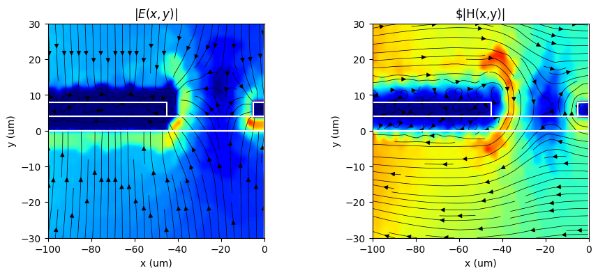 ../../_images/Tutorials_rf_simulation_rf_simulation_27_2.png