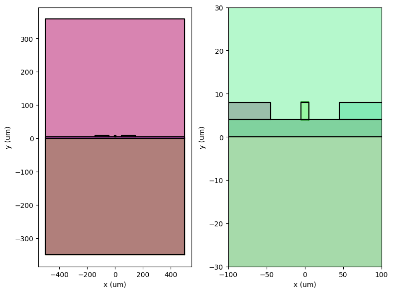 ../../_images/Tutorials_rf_simulation_rf_simulation_2_0.png