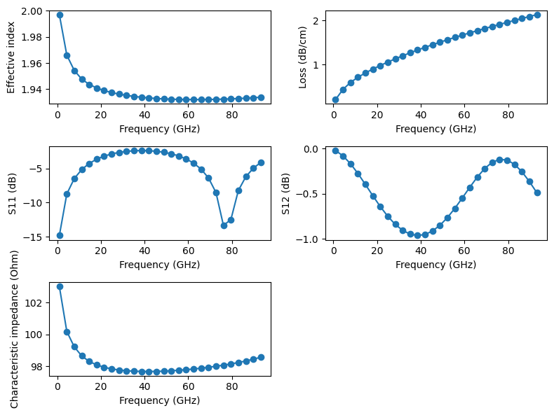 ../../_images/Tutorials_rf_simulation_rf_simulation_35_0.png
