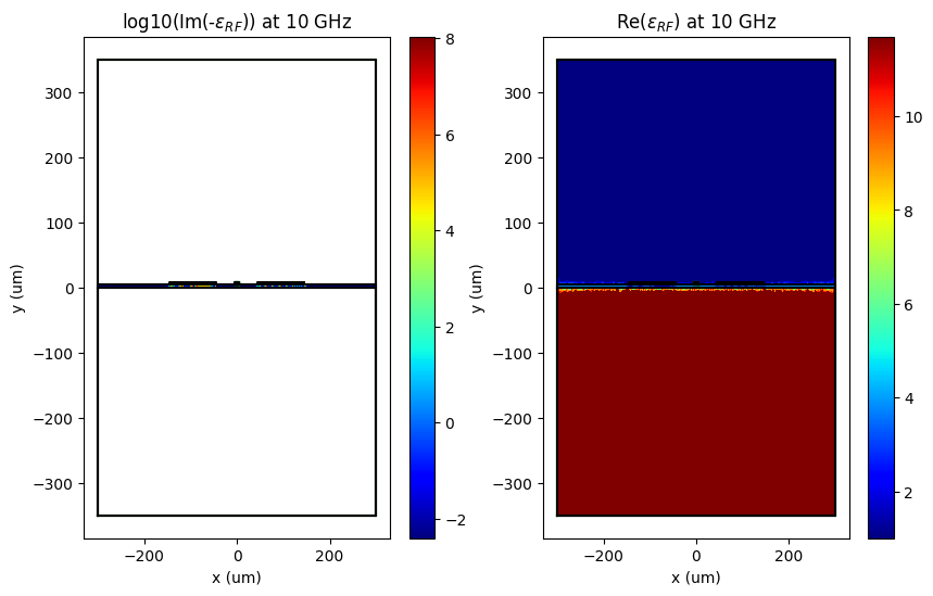 ../../_images/Tutorials_rf_simulation_rf_simulation_6_1.png