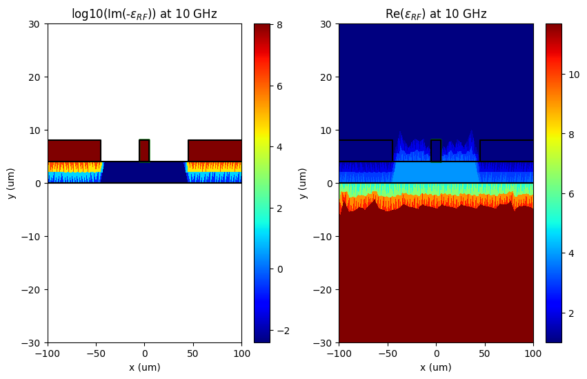 ../../_images/Tutorials_rf_simulation_rf_simulation_6_2.png